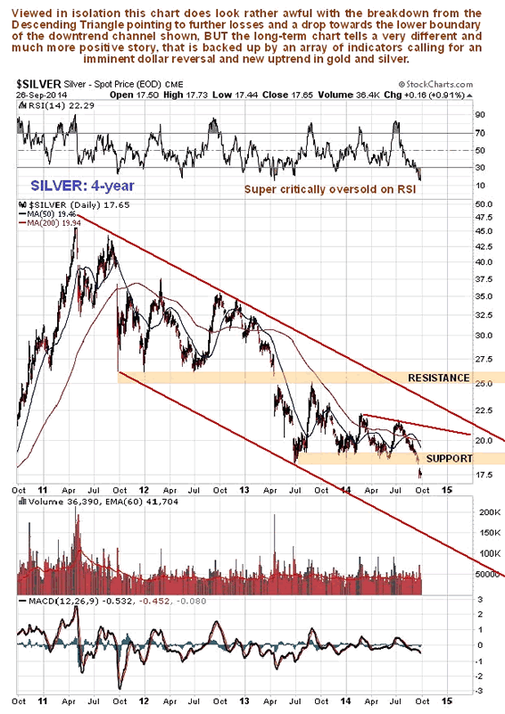 Silver 4-Year Chart