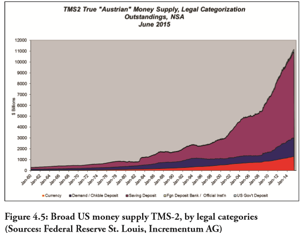 austrian_money_supply_1971_2015