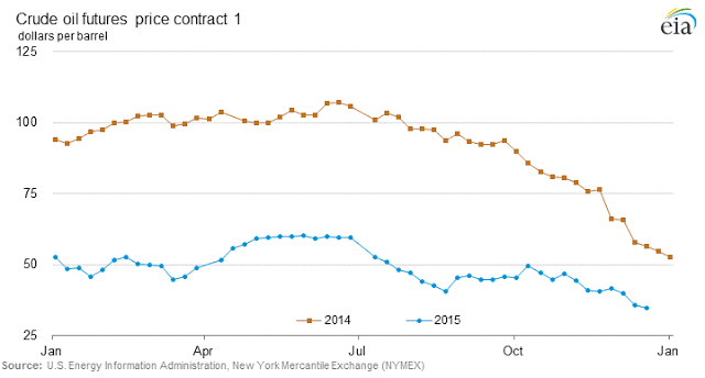 crude oil price marketwatch