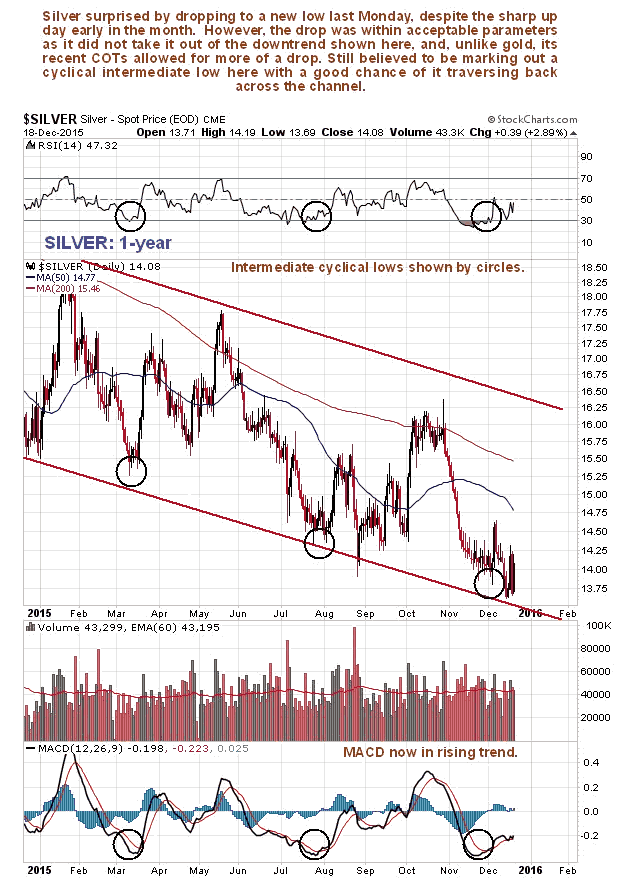 Silver 1-Year Chart