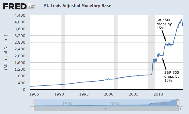 St Louis Adjusted Monetary Base Chart 2