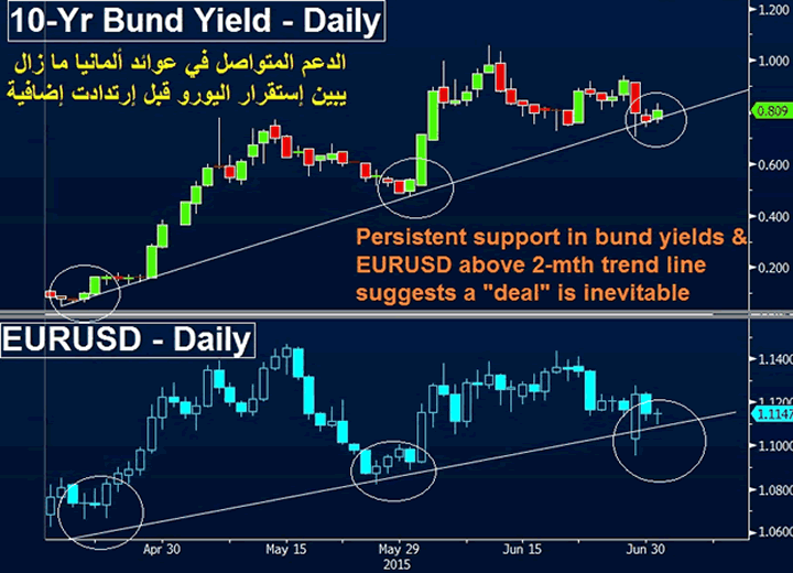 10-Year Bund Yield Daily Chart