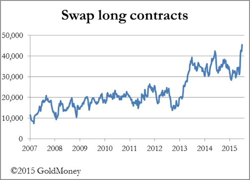 Swap long contracts