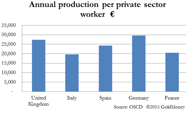 Annual production per private sector worker