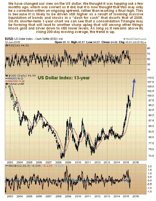US Dollar Index 13-Year Chart