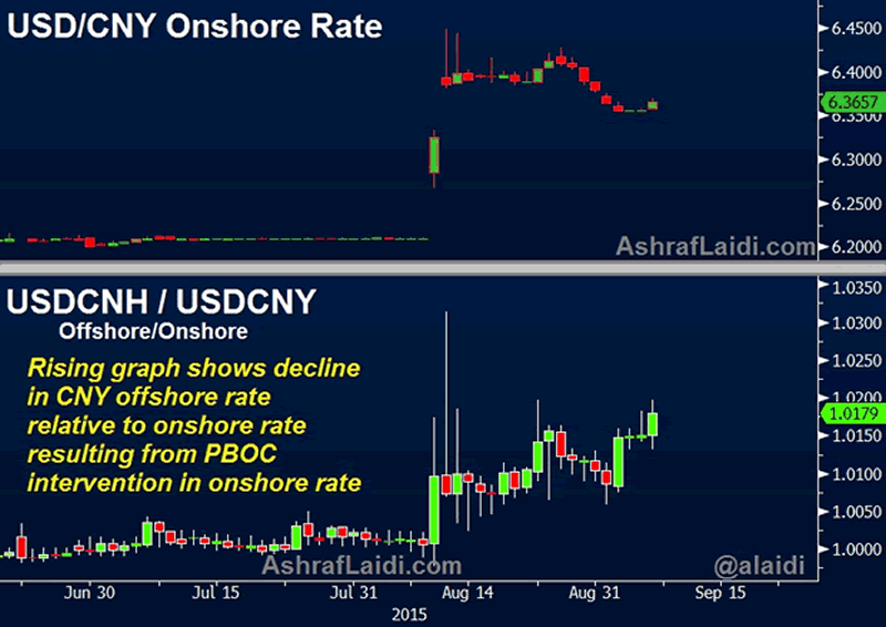 USD/CNY Onshore Rate
