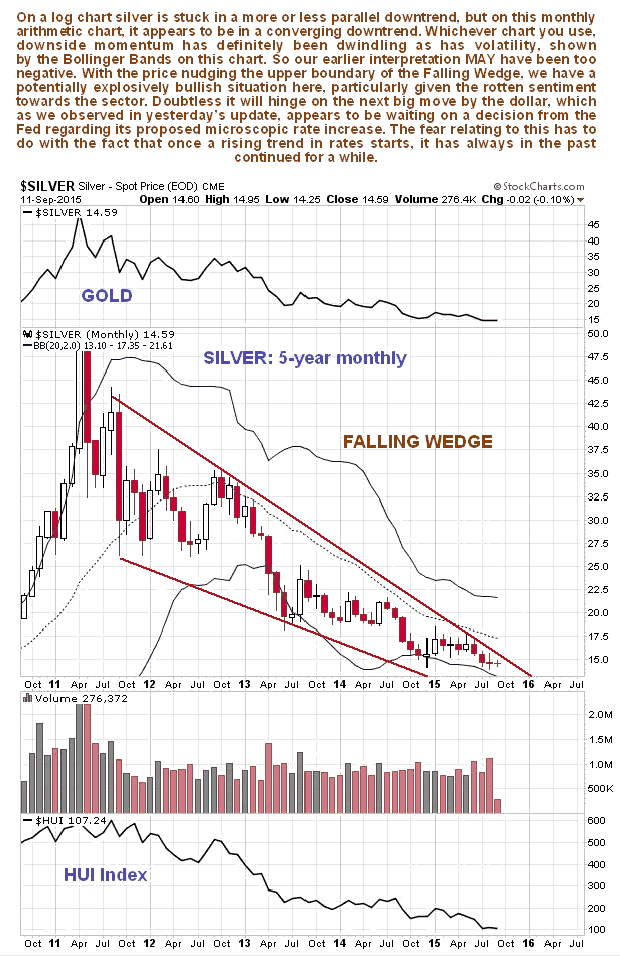 Monthly Silver Chart