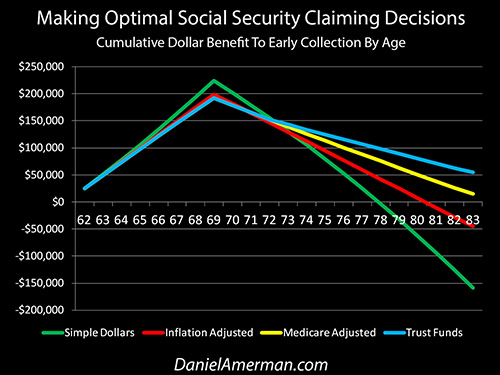 Making Optimal Social Security Claiming Decisions