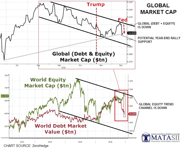 Global Market Cap