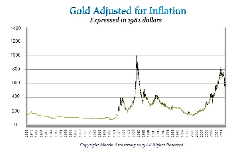 Gold 1982 dollars inflation adjusted.jpg
