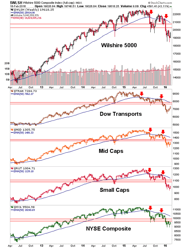 Wilshire 5000, Dow Transports, Mid Caps, Small Caps and NYSE Composite Weekly Charts