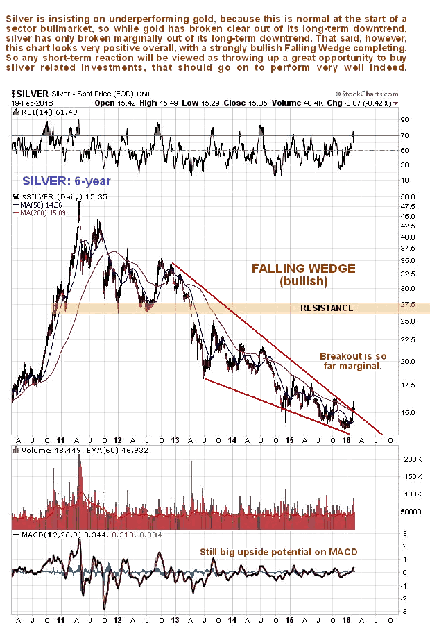 Silver 6-Year Chart