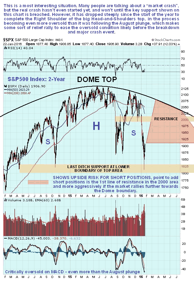 Charting The Stock Market Crash How Far Will The Bounce Get