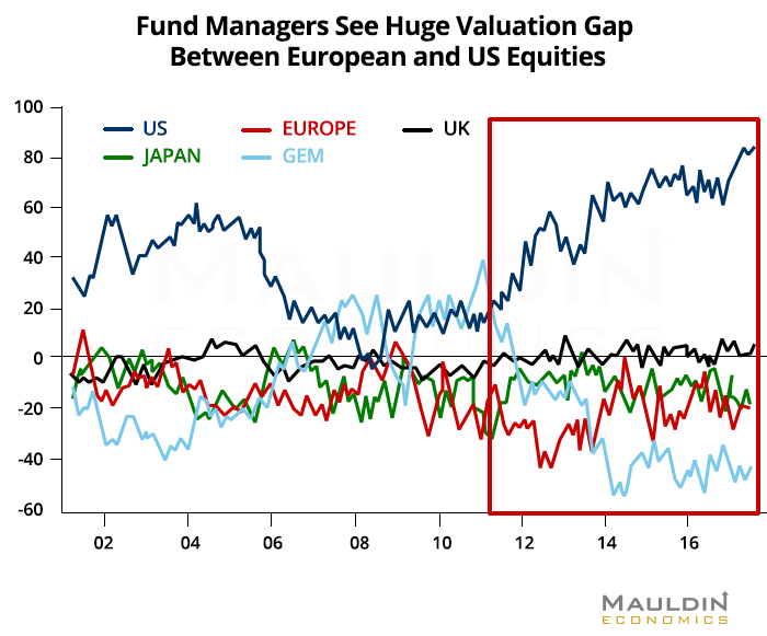 European Stock Market Prices