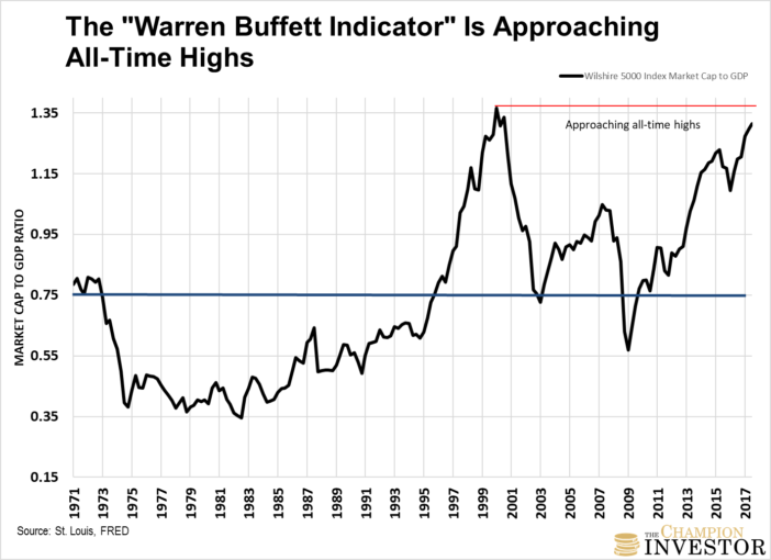 h&m market cap