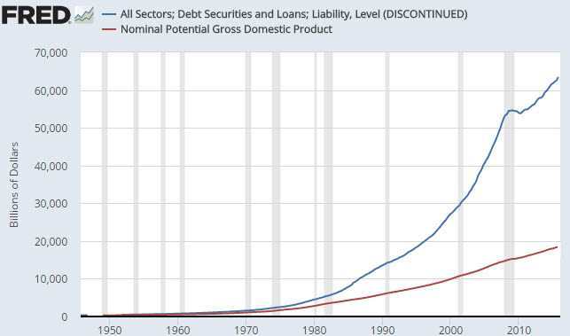 Debt vs GDP chart