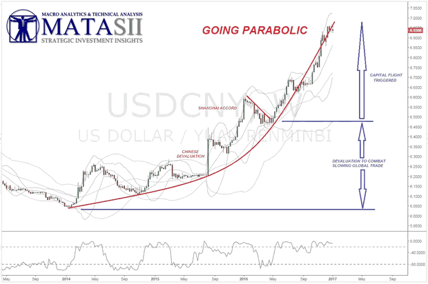 USD/CNY