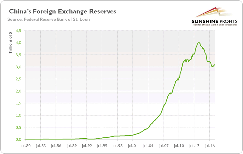 china-s-importance-in-the-gold-market-the-market-oracle