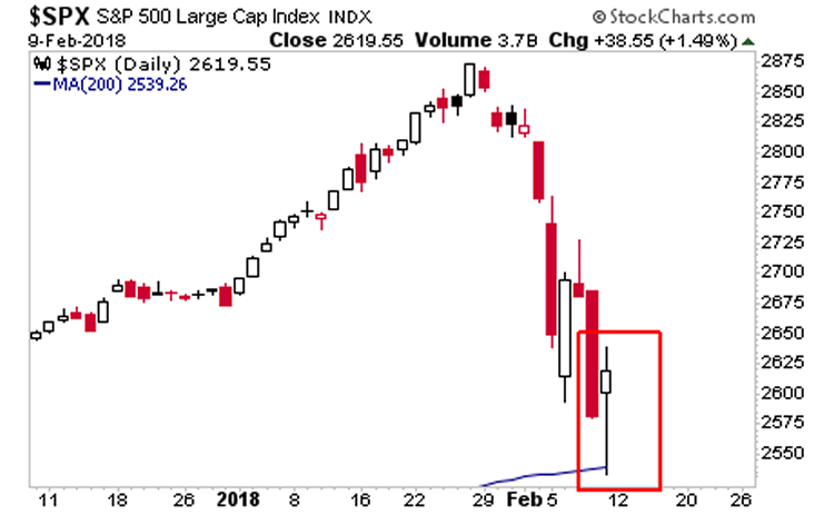 bear-stearns-stock-chart-sharedoc