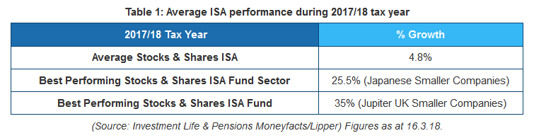 Subdued Stocks & Shares ISA Performance Still Outshining Cash ISAs :: The Market Oracle