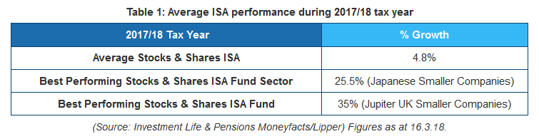 subdued-stocks-shares-isa-performance-still-outshining-cash-isas