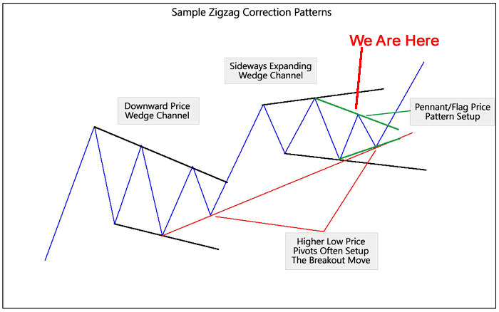 Get ready for the Stock Market Breakout Pattern Setup II :: The Market ...