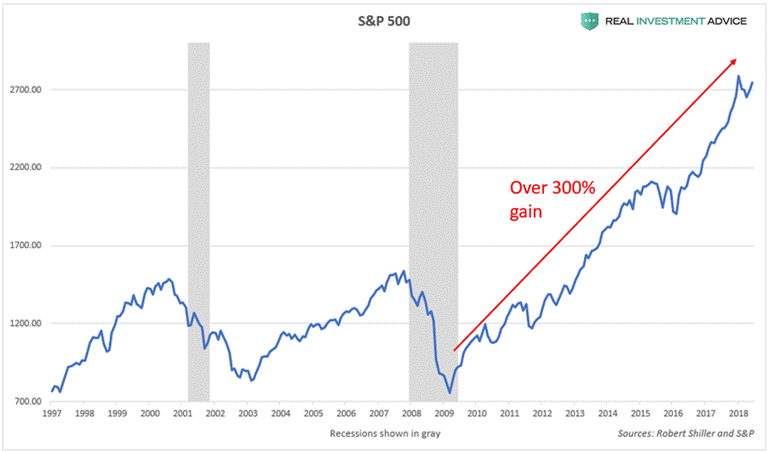 2018-2019 Pop Goes The Debt Bubble :: The Market Oracle