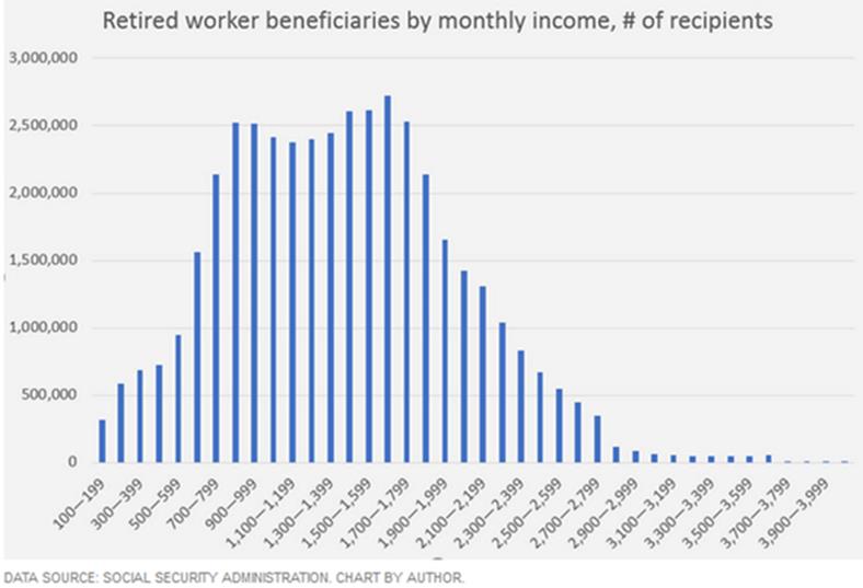 The Average American Can t Save Enough To Retire The Market Oracle