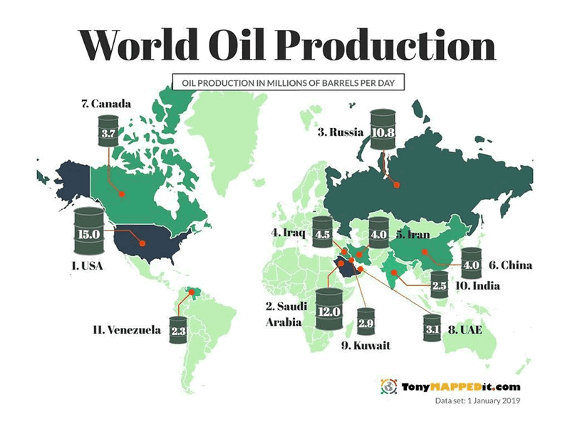 International Oil Trade