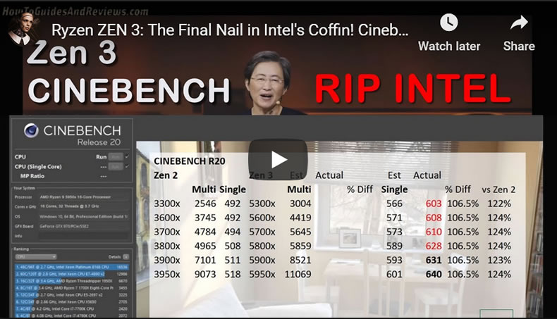 Ryzen ZEN 3: The Final Nail in Intel's Coffin! Cinebench Scores 5300x, 5600x, 5800x, 5900x 5950x
