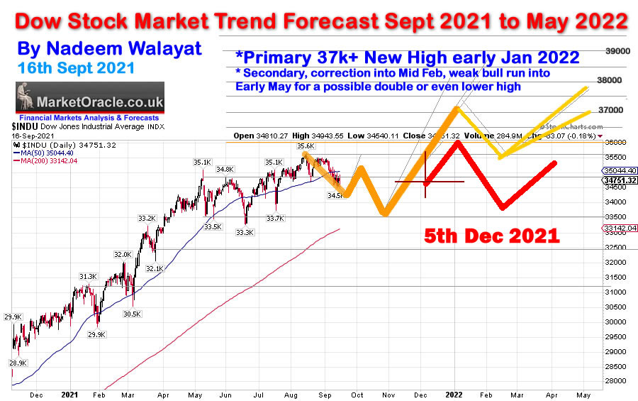 Stock deals market forecast