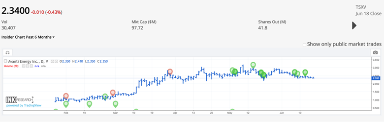 Helion Stock Price