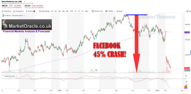 Should i buy deals facebook stock now