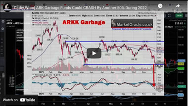 Cathy Wood ARK Garbage Funds Could CRASH By Another 50% During 2022
