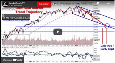 Dow Stocks Bear Market Forecast Trend Trajectory