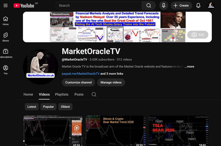 MarketOracleTV