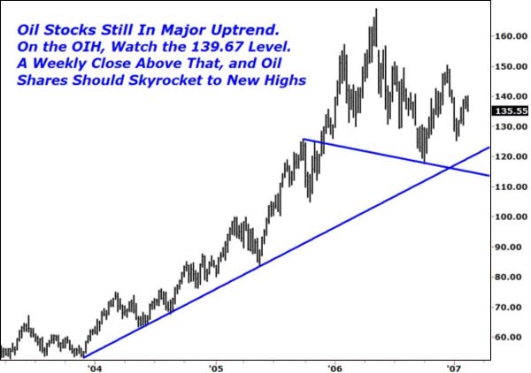 hina's impact on the global economy. For oil, China's growing influence is going to mean higher prices