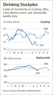 [Shrinking Stockpiles]