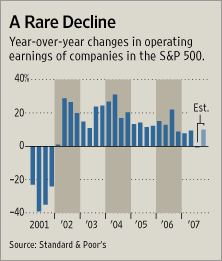 [Rare Decline]