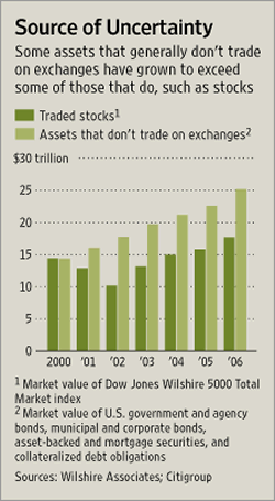 [Chart]