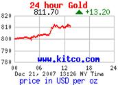 24 hour Gold from Kitco.com