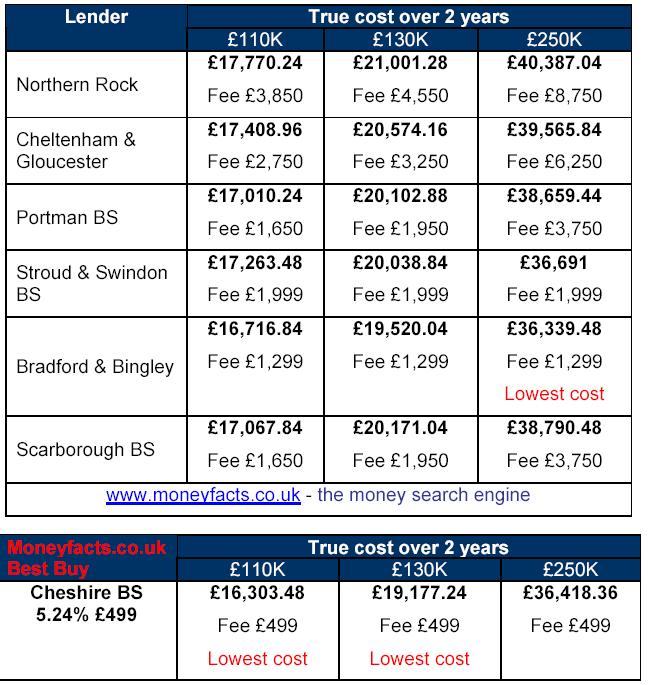 payday loans uk compare