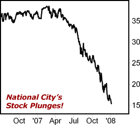 National City's Stock Plunges!